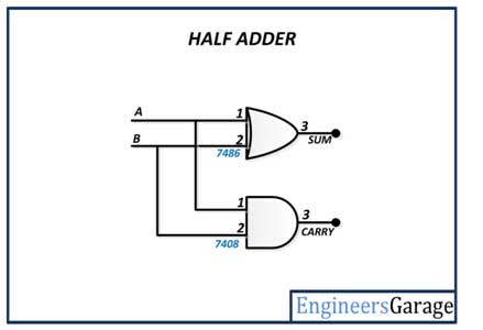 Half Adder Circuit Using Basic Logic Gates