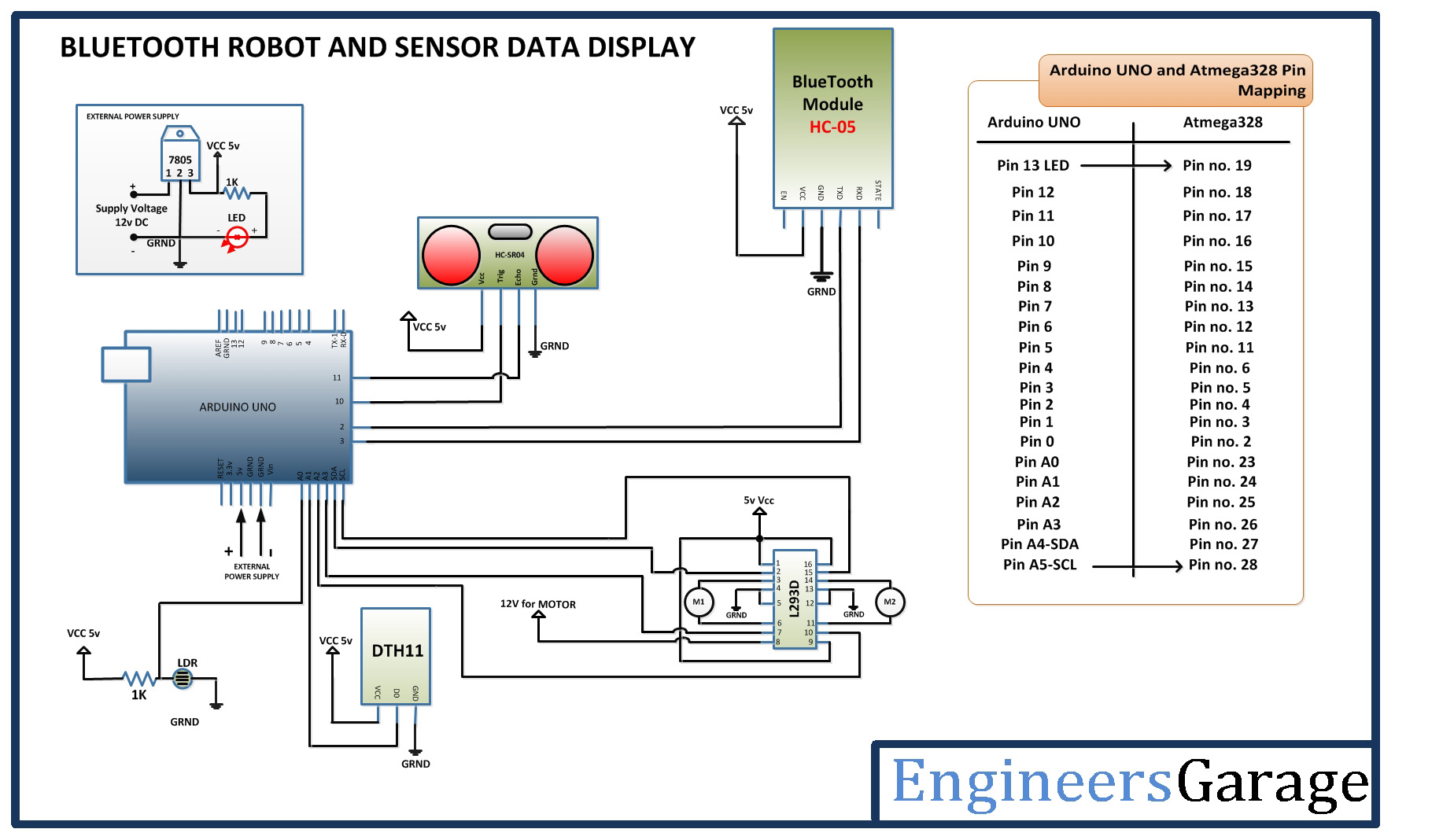 Mobile App Controlled Robot