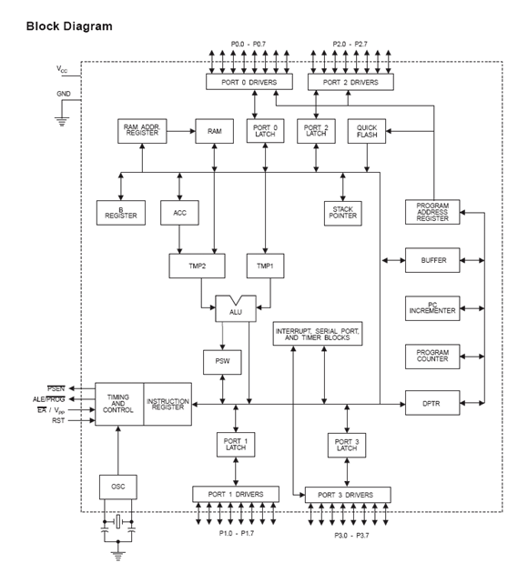 Generator Auxiliary Control System using