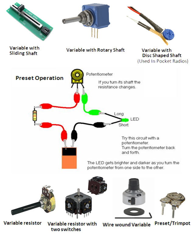 Tutorial on Different Types of Resistors