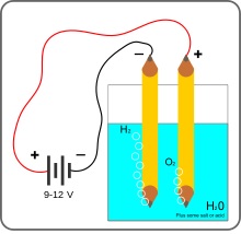 Boiling Water through Electrolysis