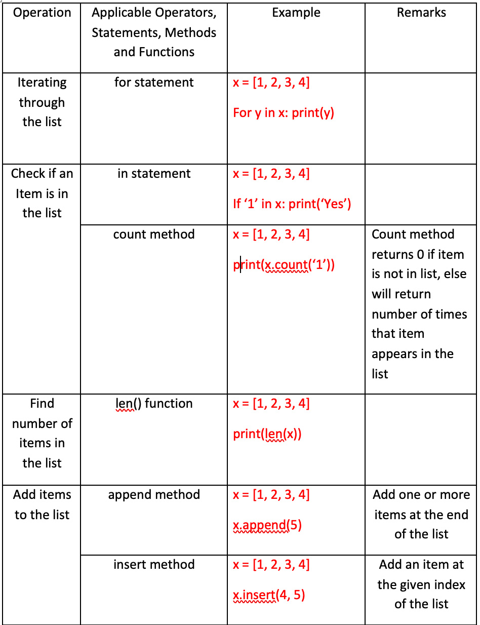 Raspberry Pi Python Tutorials Python Lists and Byte Arrays