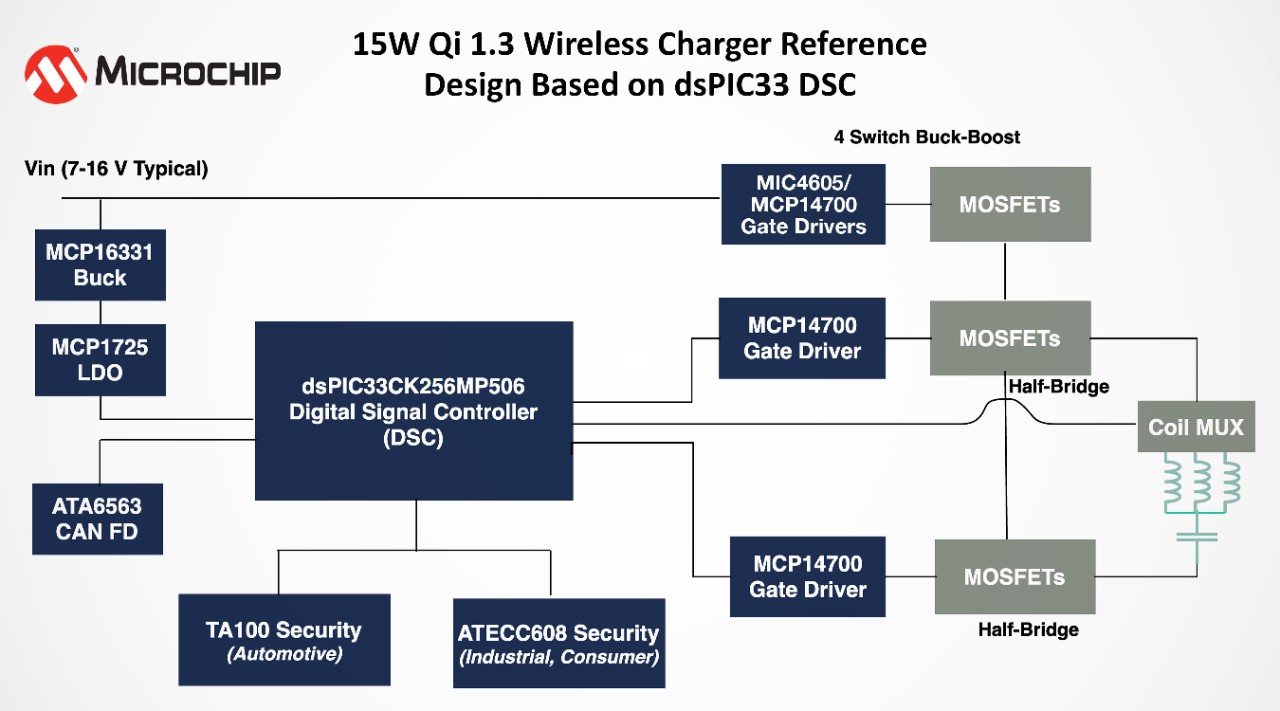 Microchip’s reference design compliant with recently released Qi 1.3