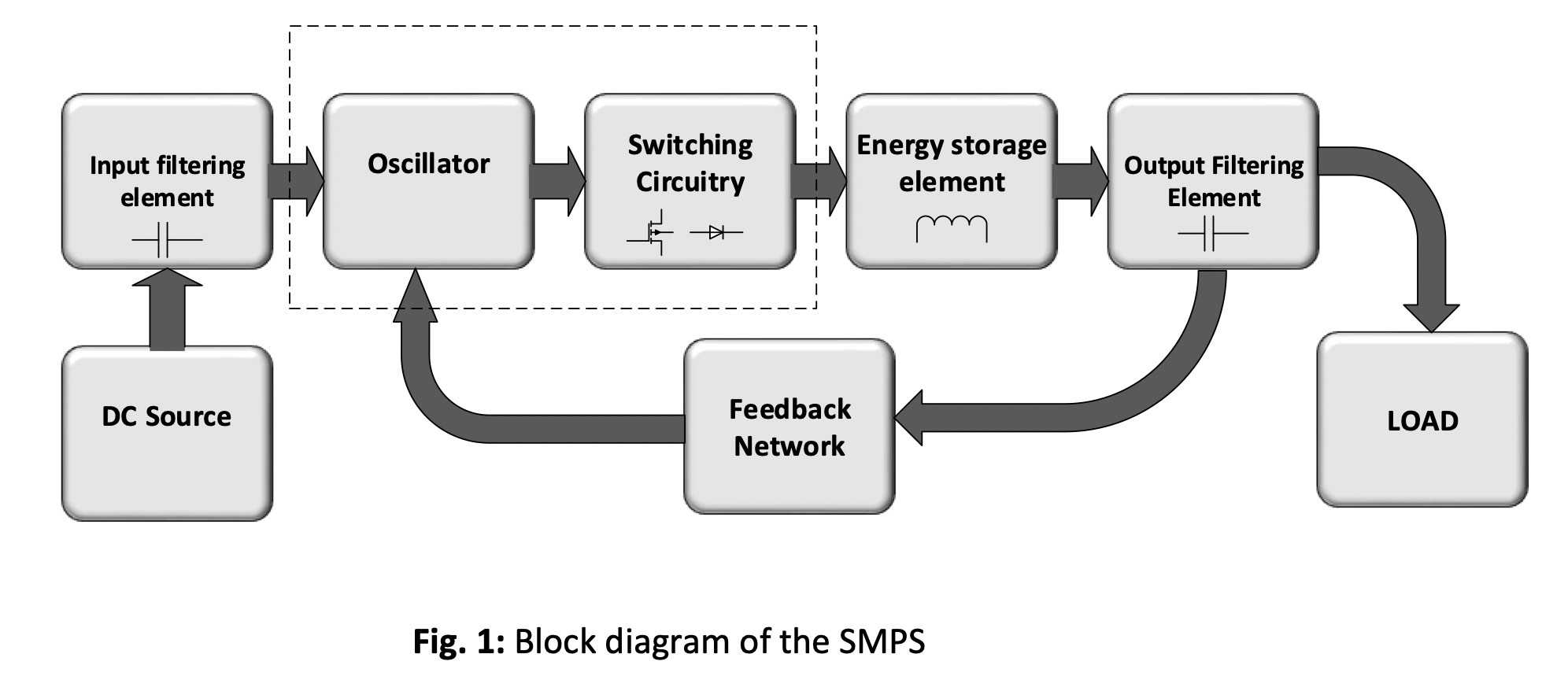 How to use a buckboost converter to regulate a Liion battery