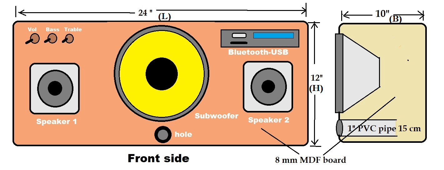 How to build 100W 2.1channel home theater system