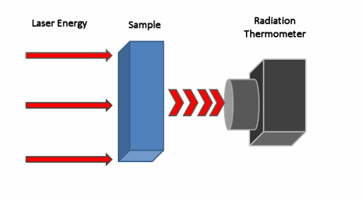 Thermal Conductivity Engineer Student
