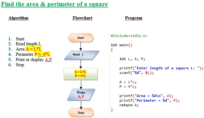 Examples of Algorithms and Flowcharts in C - EngineersTutor