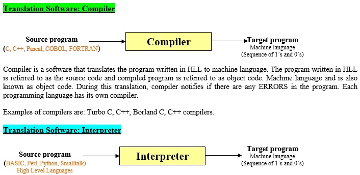 Basic-like Language Alternatives Compilers