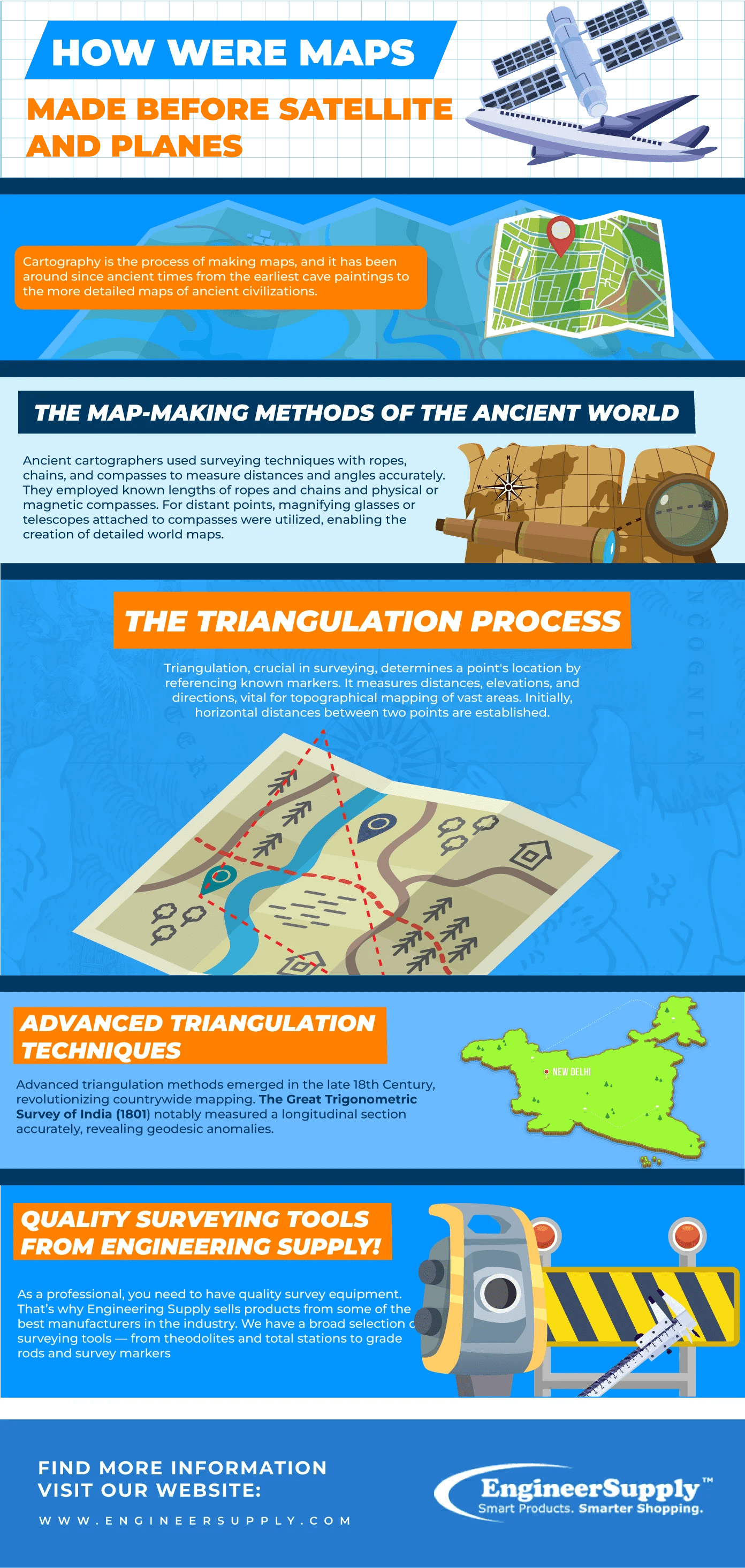 How Were Maps Made Before Planes and Satellites Ancient Survey