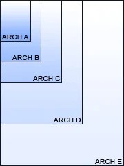 Imperial Paper Sizes Chart - Drawing Size Reference Table Architectural