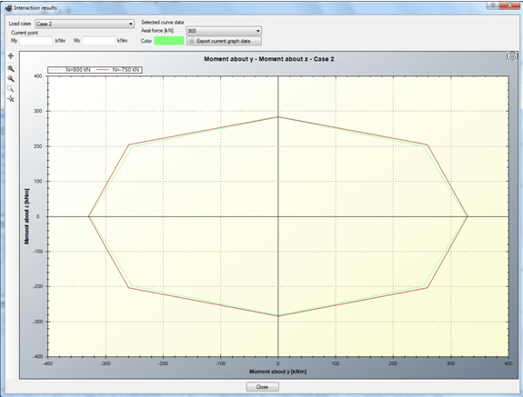 Example 12: Construction of interaction diagram for a built-up steel