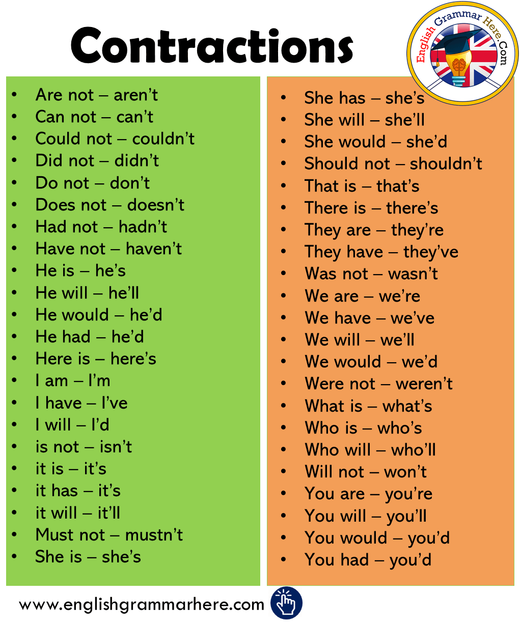 Contractions List in English English Grammar Here