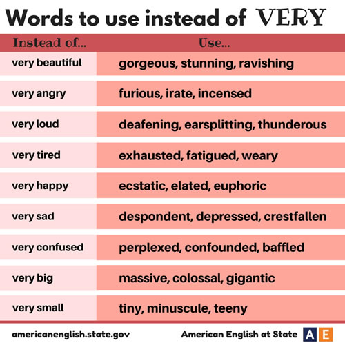Words to Use Instead of Very English Learn Site
