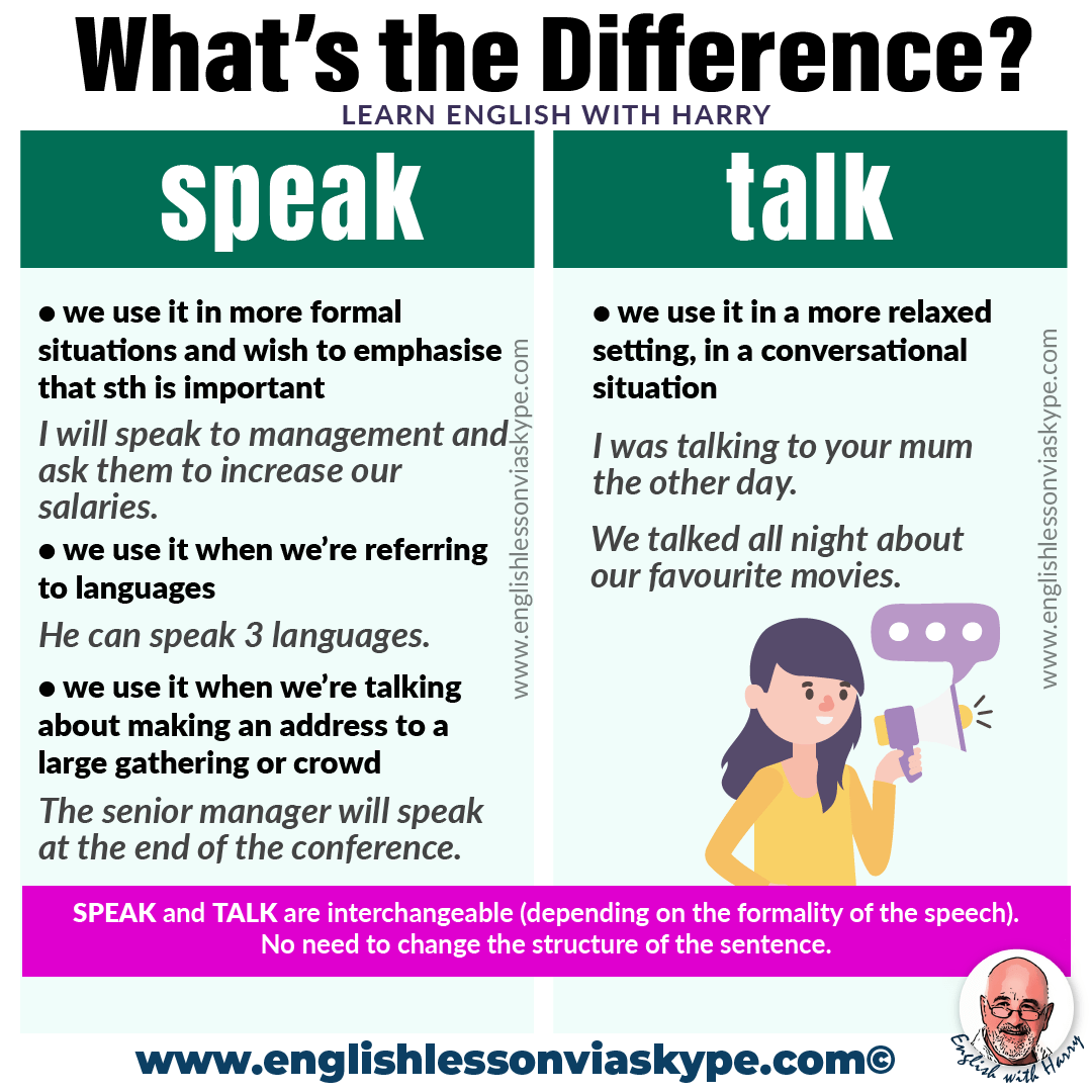 Speak, Talk, Say, Tell Difference • Confusing English Verbs(03)
