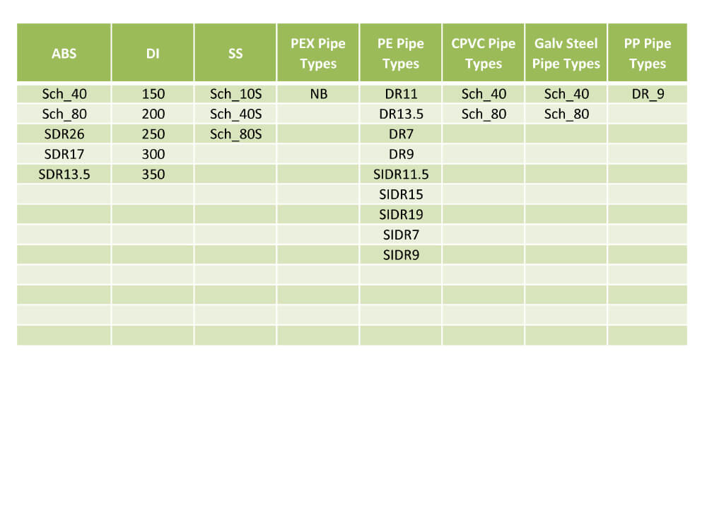 Domestic Water Piping Calculator, Quickly Size and Select Domestic