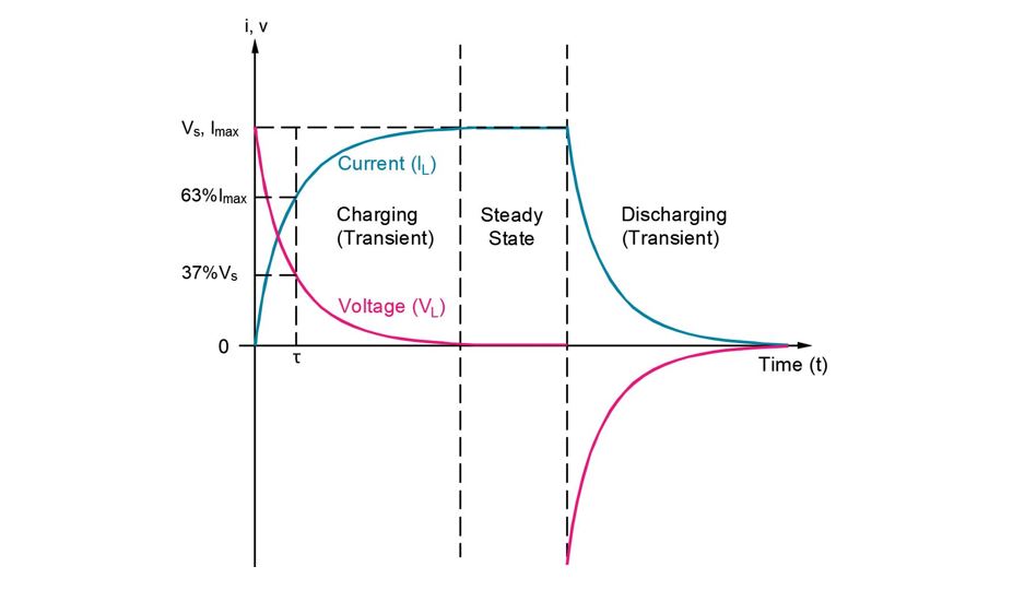 Linear Systems Electrical FE Exam Tools Mechanical and Electrical
