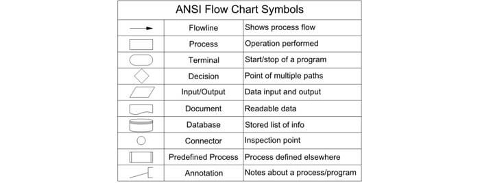 Computational Tools Mechanical FE Exam Tools Mechanical and Electrical FE Practice Exams and Technical Study Guides