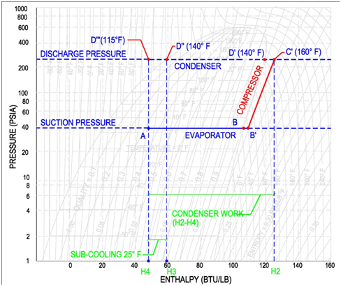 P-H Diagram Thermodynamics | HVAC and Refrigeration PE Exam Tools