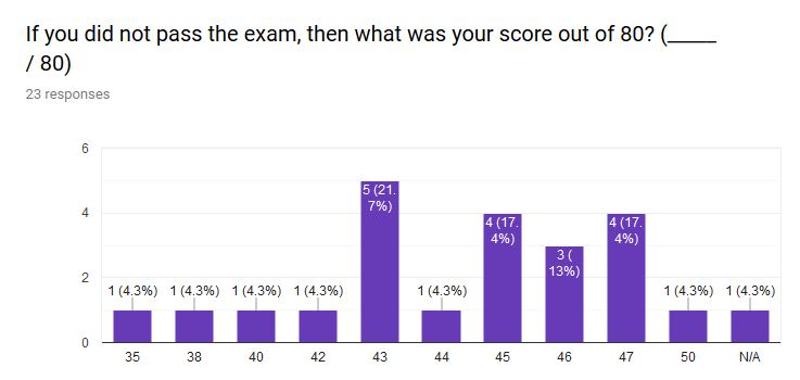 How Long Is the PE Exam? PE Exam Length and How Many.