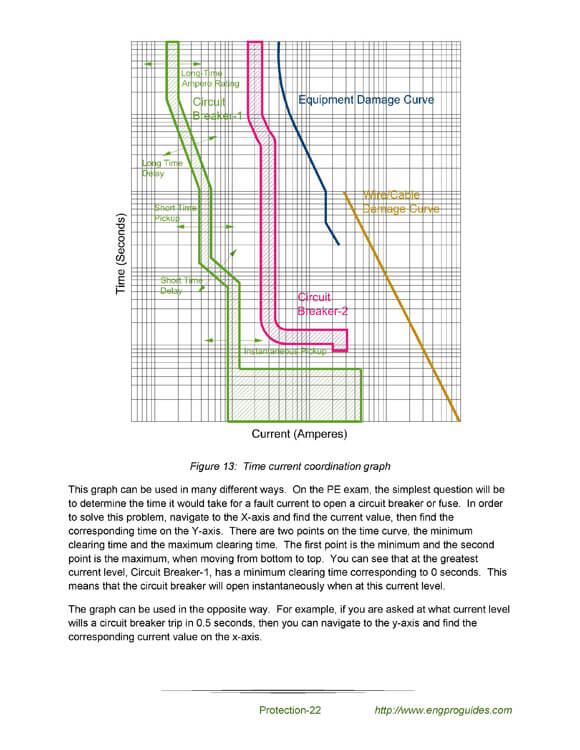 Electrical Power Technical Study Guide How to Pass the PE Exam