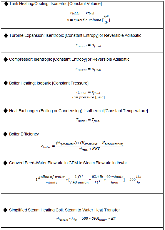 Thermodynamics HVAC and Refrigeration PE Exam Tools Mechanical and