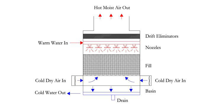 Energy/Power Equipment Thermal and Fluids PE Exam Tools Mechanical