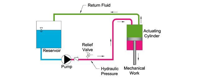 Hydraulic and Fluid Equipment Thermal and Fluids PE Exam Tools
