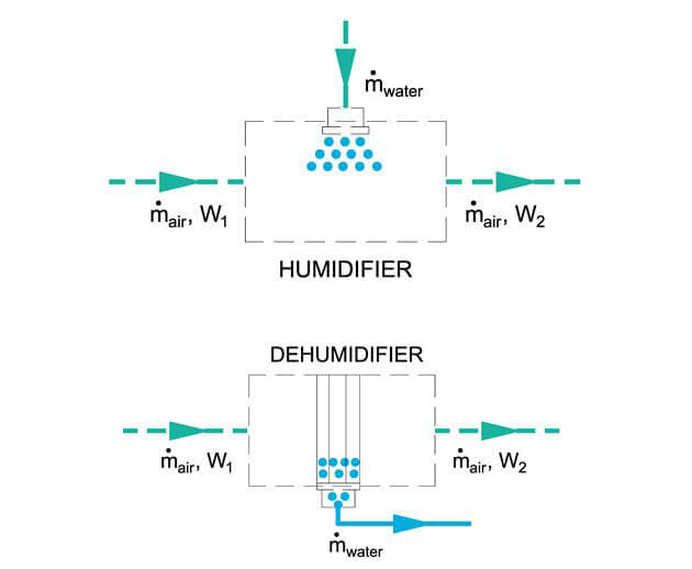 Energy/Mass Balance HVAC and Refrigeration PE Exam Tools Mechanical