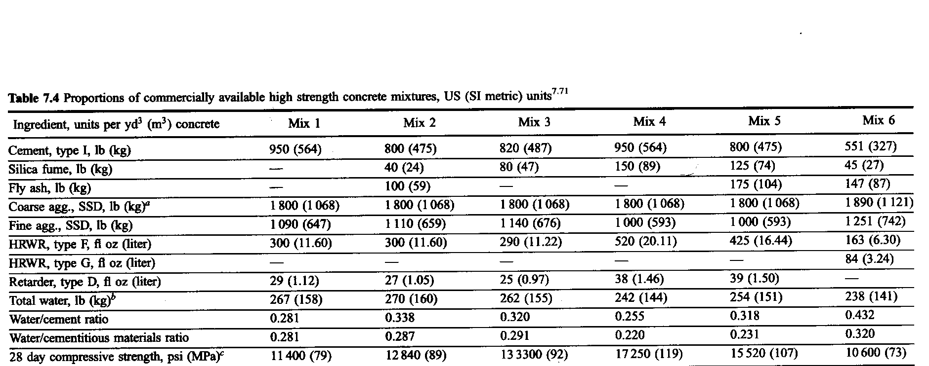 Understanding Concrete Strength From PSI To Tips For, 44 OFF