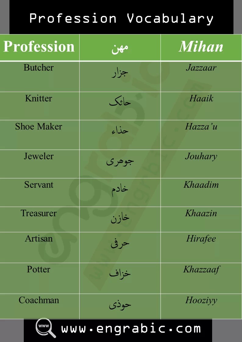 Profession Vocabulary in Arabic and English for the basic learners