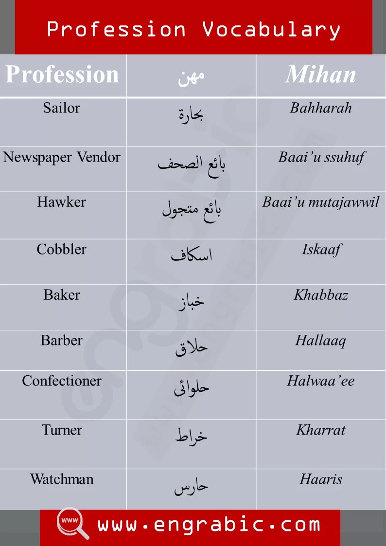 Profession Vocabulary in Arabic and English for the basic learners