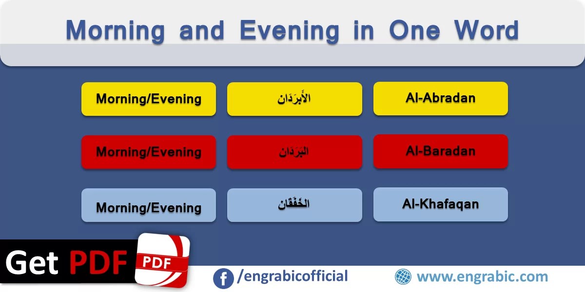Arabic words in English with Meanings for Speaking 200 Words Engrabic