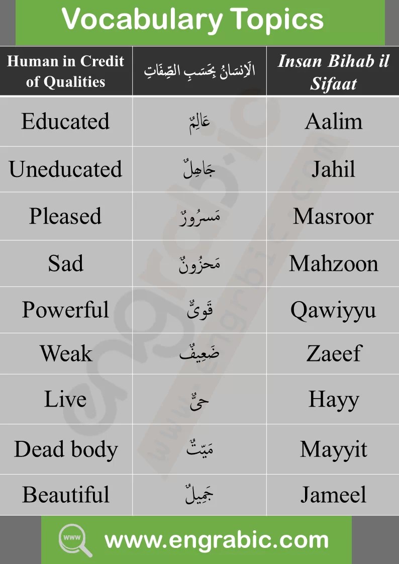 Arabic words and their meanings in English for beginners
