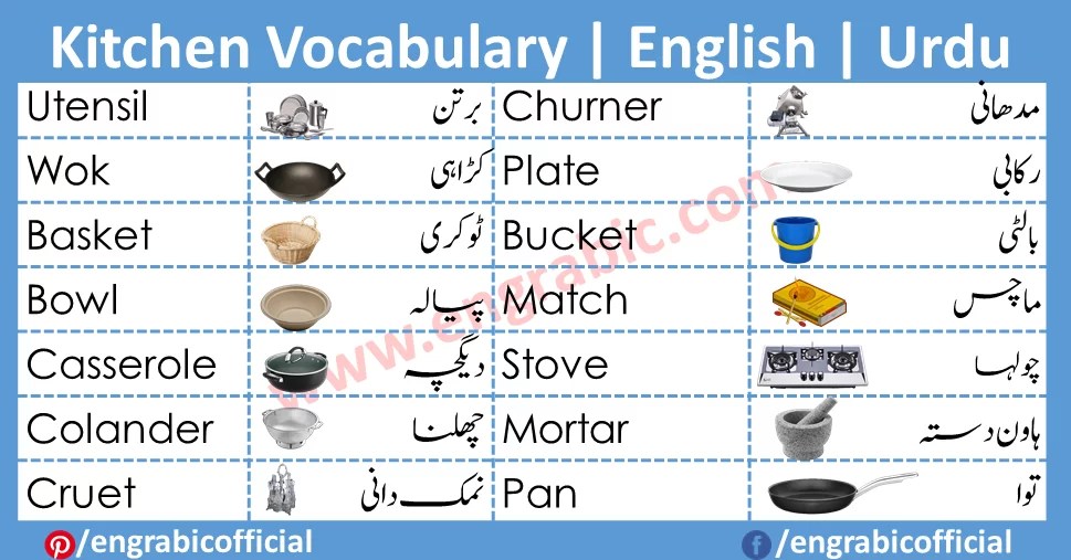 [Download 28+] Get Kitchen Tools Names And Meaning Pictures GIF