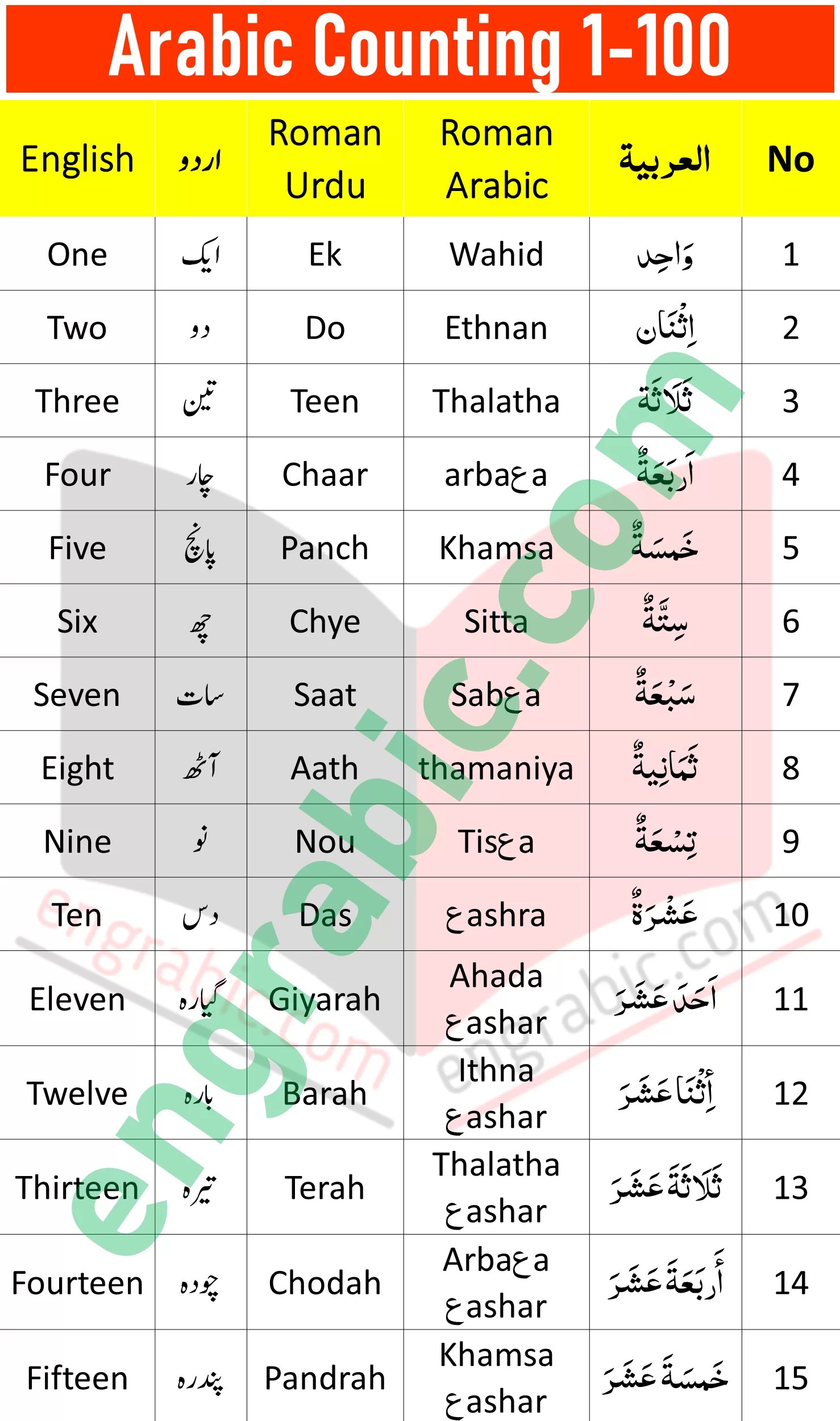 Arabic Numbers 1 100