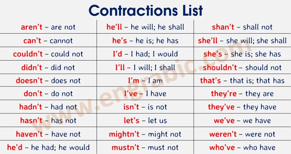 Contractions List | Definition and Examples - Engrabic