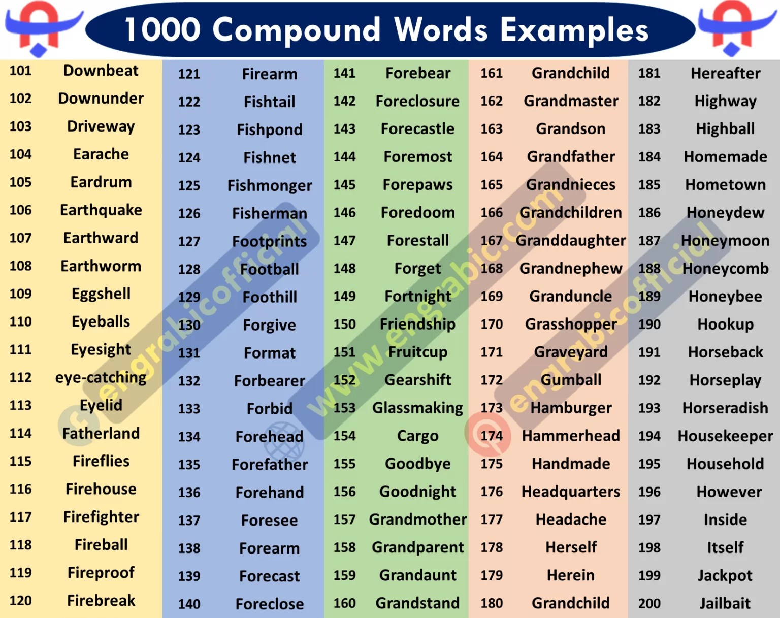 1000 Compound Words List in Alphabetical Order with
