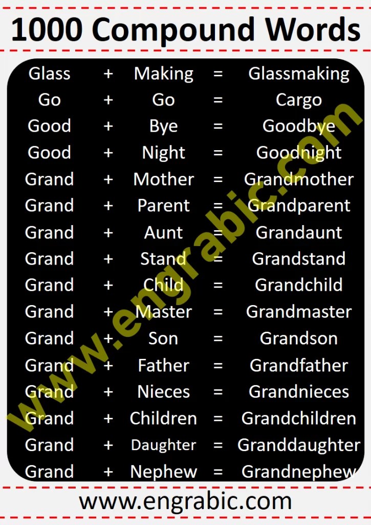 1000 Compound Words List in Alphabetical Order with