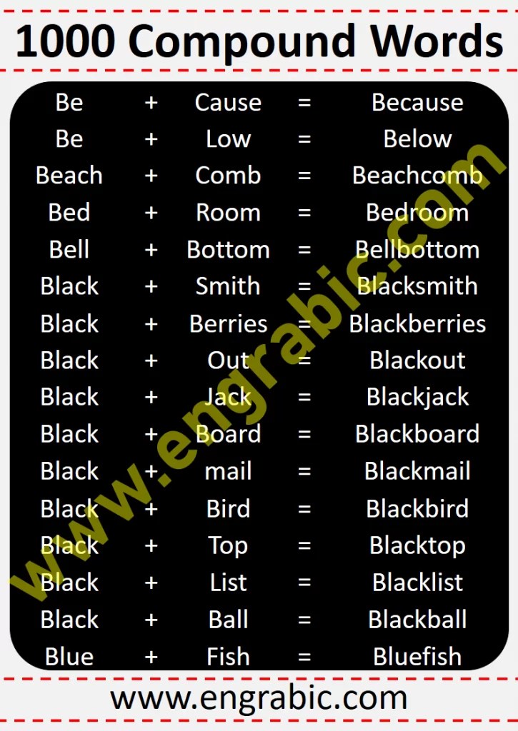 1000 Compound Words List in Alphabetical Order with