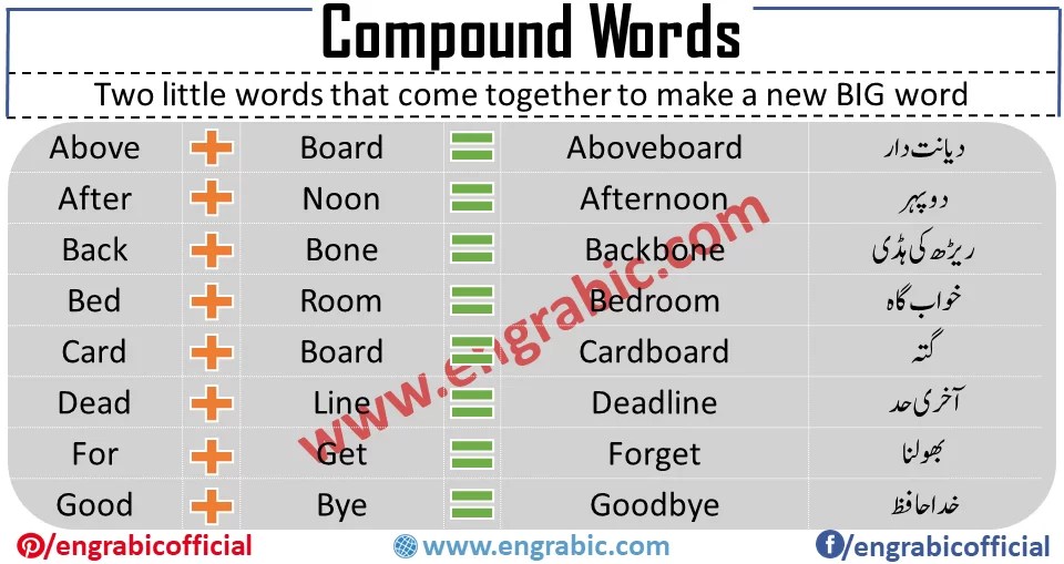 1000 Compound Words List in Alphabetical Order Engrabic