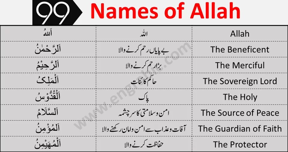 99 Names of Allah ( Al Asma Ul Husna) in Urdu & English Engrabic