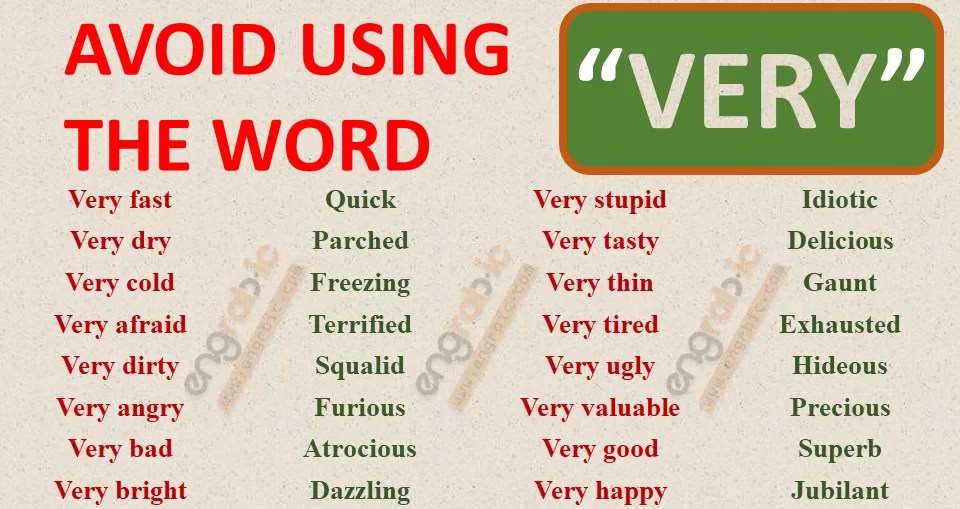 147 Words to Use Instead of VERY Very Synonyms Engrabic