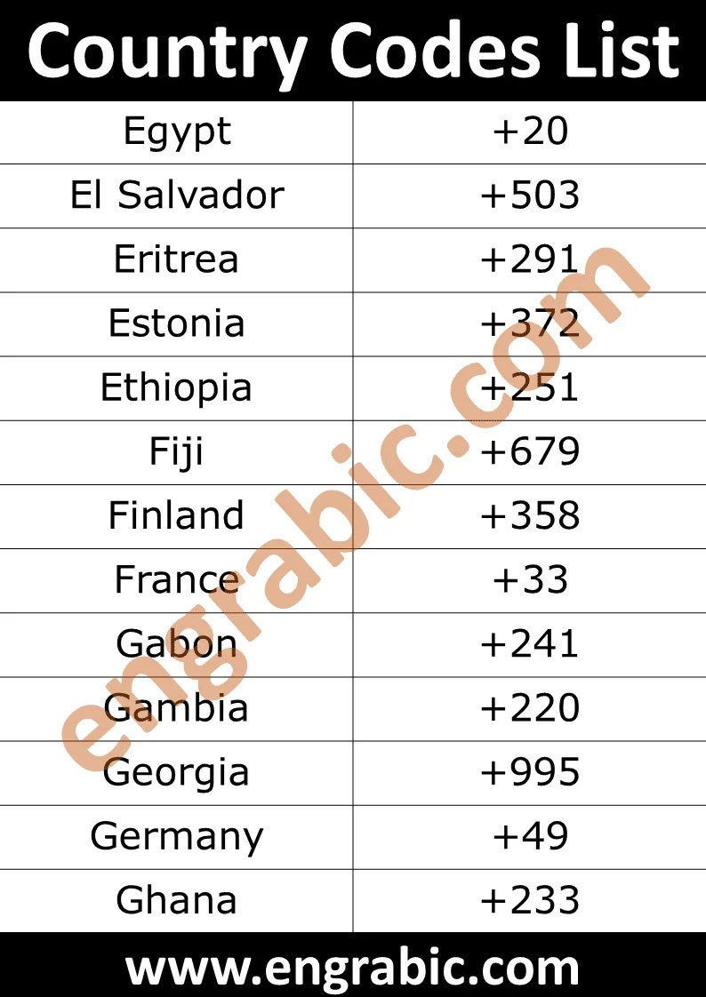 Country Codes List All Country Code Numbers Calling Codes Engrabic