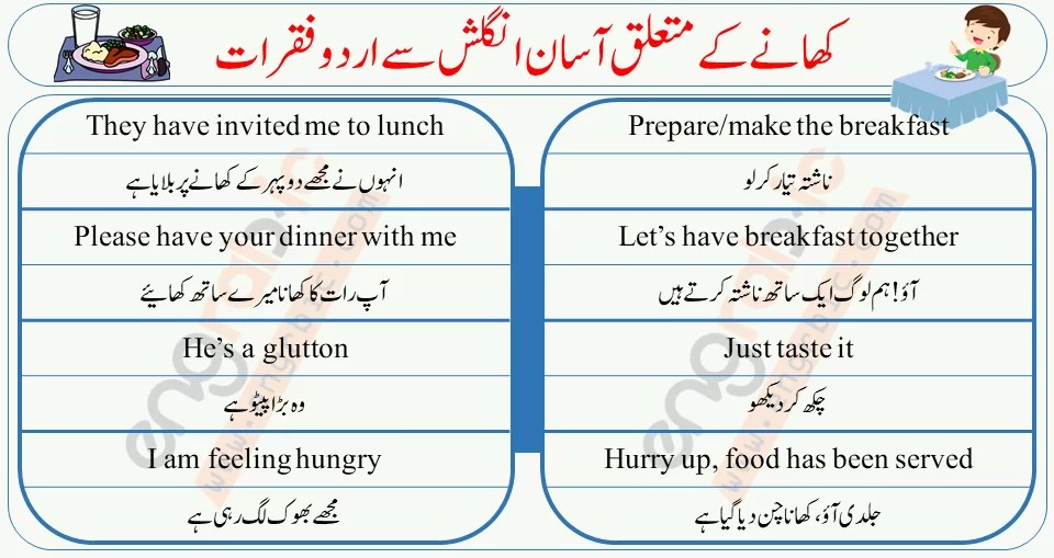 English to Urdu Sentences about Meals Meals Sentences Engrabic