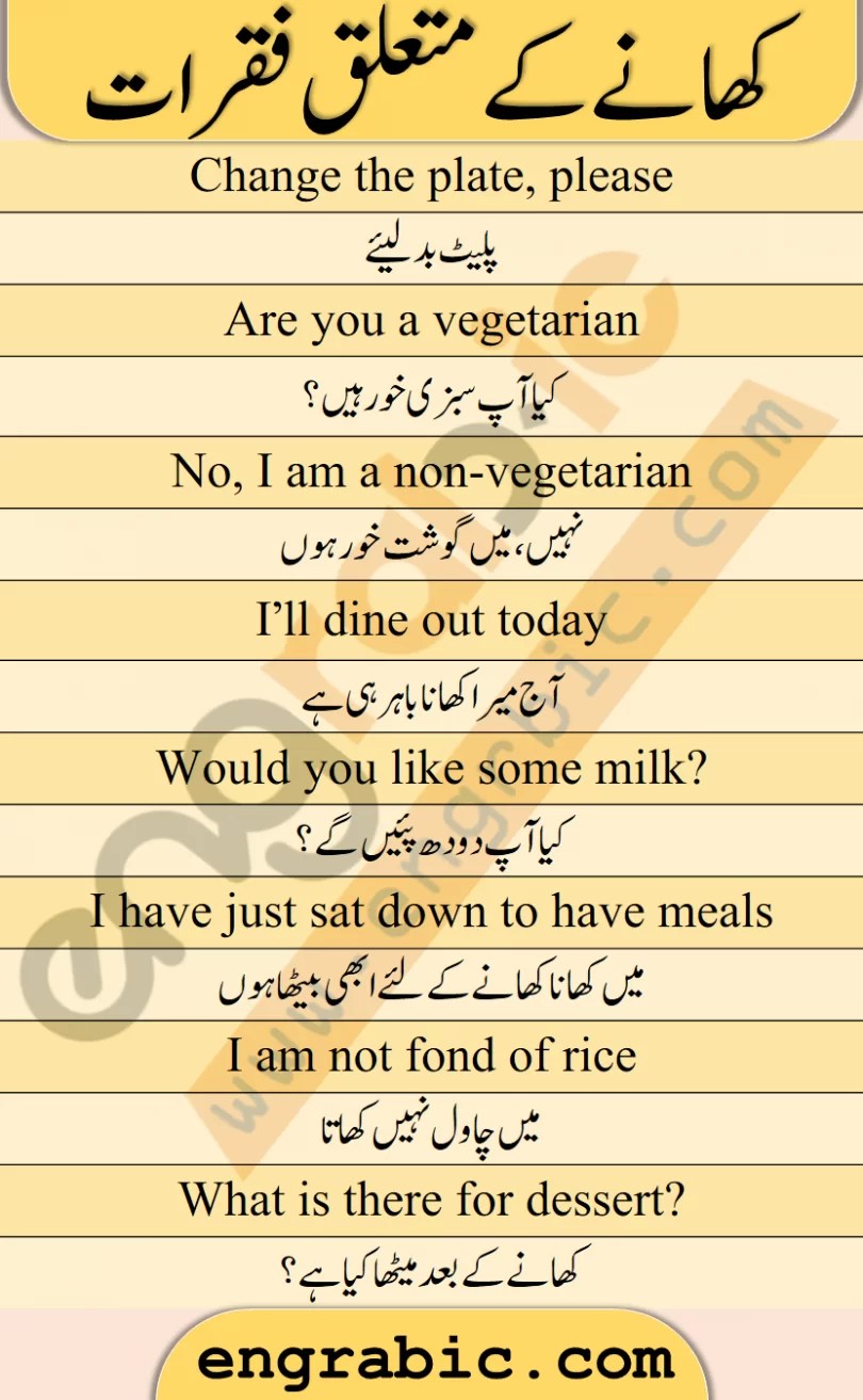 English to Urdu Sentences about Meals Meals Sentences Engrabic