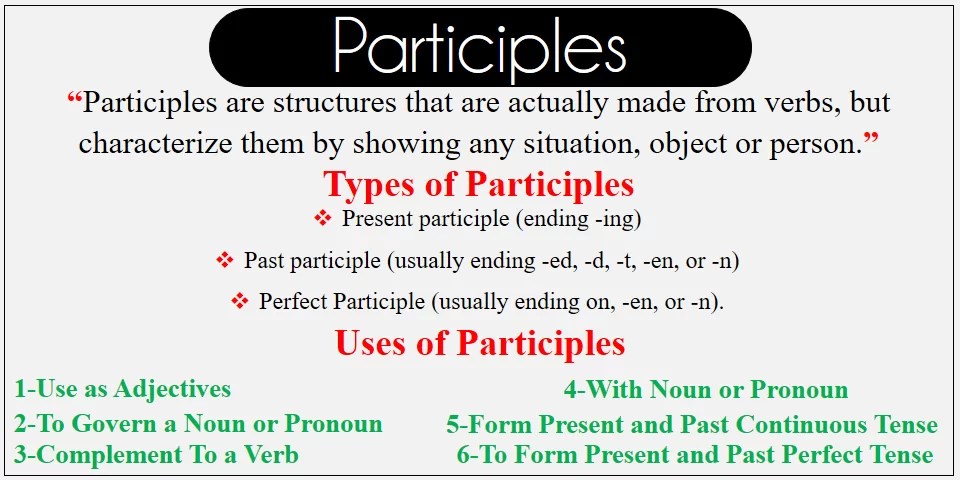 Participles What Are Participles? Definition and Examples Engrabic