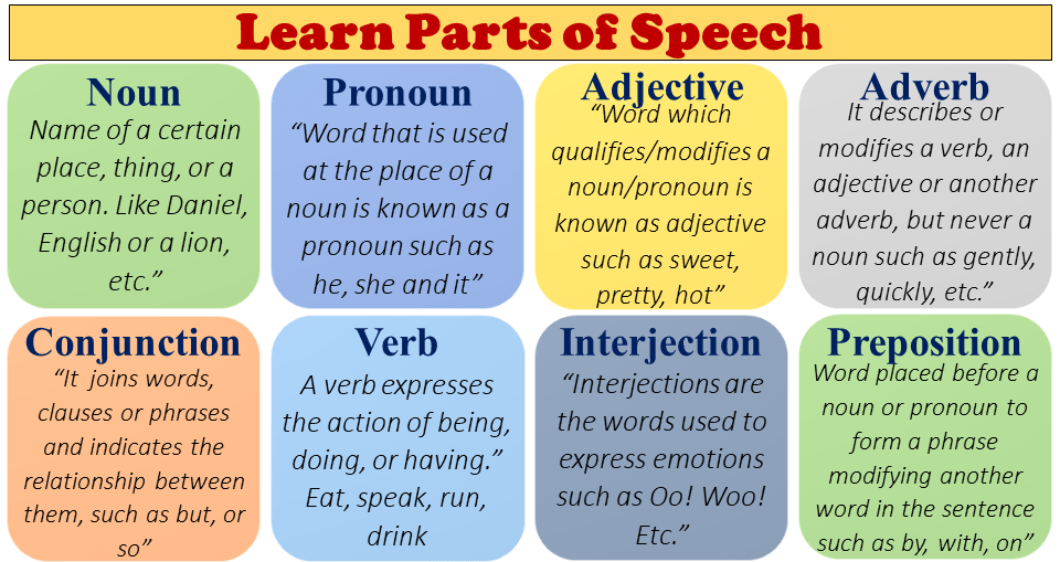 Parts of Speech The 8 Parts of Speech with Examples and Rules Engrabic