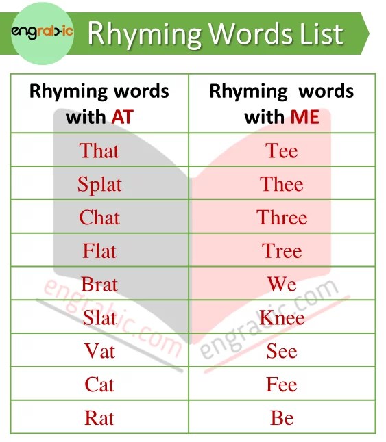 Rhyming Words | List of 300+ Rhyming Words for Kids - Engrabic