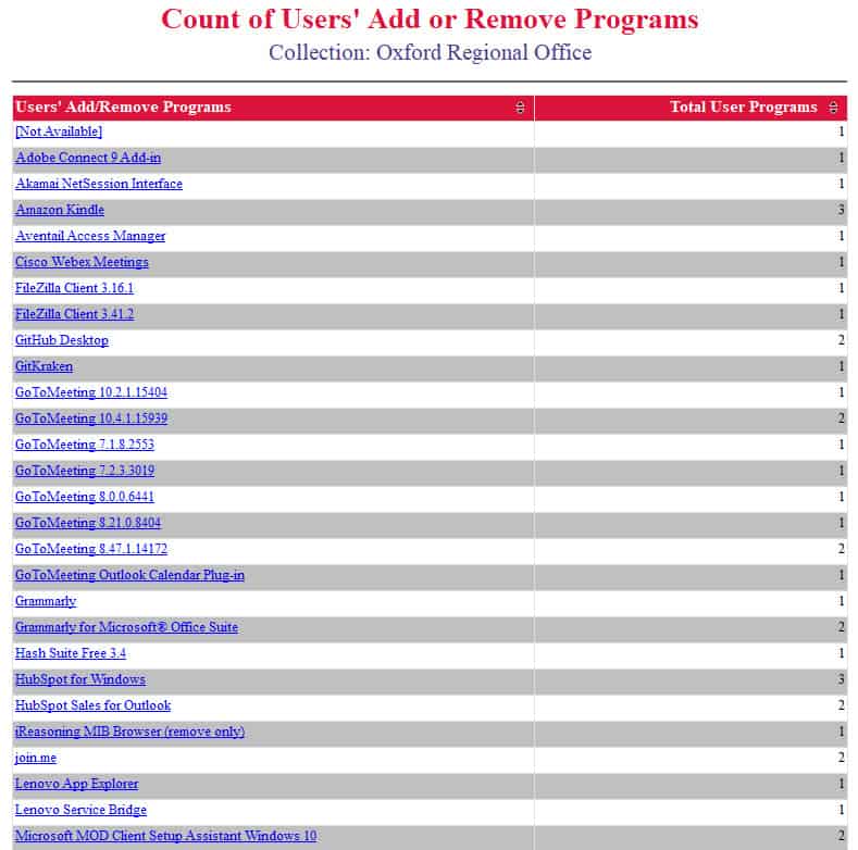 User Programs