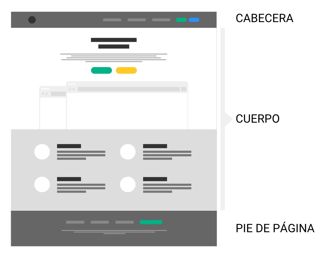 Componentes de una interfaz web Eniun